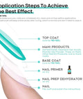 Application steps with 15 Ml Nail Dehydrator And Primer Kit For Nails Acid Free Base Coat Natural Prep Dehydrate And Bond Primer