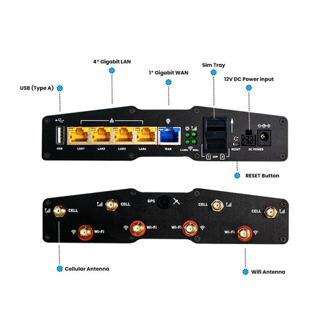 Explorer II 5G Gateway Router For RVs And Boats With Dual Band WiFi 6 Dual SIM And Advanced Features Delivers Ultra Fast 3 Gbps Internet For Streaming Gaming Remote Work On The Go showing ports and connections.