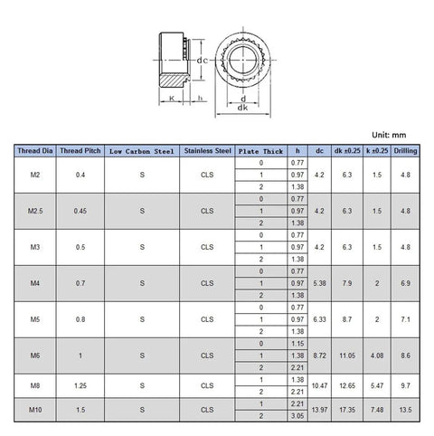 Rock Solid Carbon Steel Clinch Nuts With Knurled Grip For Secure Riveting On Thin Sheet Metal Pro Grade Press Mount Hardware dimensions and specs chart