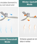Super Quiet 52 Inch Ceiling Fan With Lights And Remote showing summer downdraft and winter updraft modes with walnut blades.