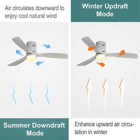 Super Quiet 52 Inch Ceiling Fan With Lights And Remote showing summer downdraft and winter updraft modes with walnut blades.