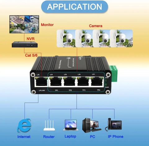 Rugged Industrial 5 Port Gigabit Ethernet Switch Built For CCTV And Factory Automation with network connectivity diagram, 12-48V DC, DIN rail or wall mount.
