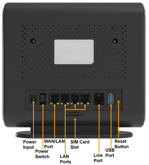Back view of 5G Indoor Router With WiFi 6 And Multi Port LAN Includes 1 Year Of Unlimited Data On 5G Network 4.8 Gbps Throughput