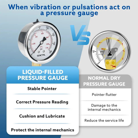 Comparison of glycerin liquid filled air pressure gauge vs normal dry pressure gauge showing stable pointer benefits.