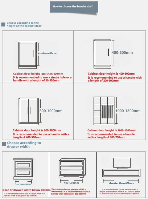 Diagram showing correct handle size for cabinets and wardrobes based on door height and drawer width.