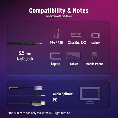 Compatibility chart for 7.1 Surround Sound Gaming Headset With Noise Canceling Microphone For PC PS4 PS5 Xbox Switch And Mobile