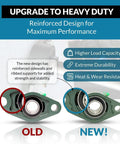 Comparison of old and new Beefy Pack Of 2 Flange Mounted Pillow Block Bearings UCFL204-12 with reinforced design.