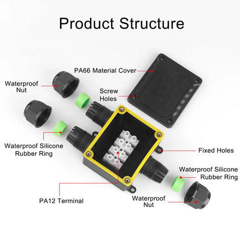 Diagram of Rugged Outdoor IP68 Waterproof Three Way M25 Junction Box with labeled parts and connectors for underground cables.