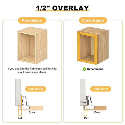 Diagram showing installation of Four Pack Soft Close Cabinet Hinges, No Squeak, 1/2 Inch Overlay for frameless and face-frame cabinets.