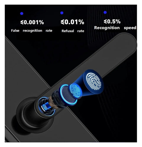 Keyless Entry Smart Lock With Slick Touchscreen Handle And Fingerprint Door Lock Electronic Deadbolt For Front Doors, showcasing fingerprint sensor and recognition rates.