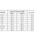 Thread size specifications chart displaying male and female thread diameters in mm for Heavy Duty Metric Male To Male Rubber Shock Absorber.