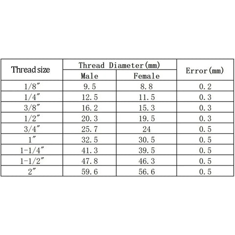 Heavy Duty Rubber Shock Absorber Mount With Metric Male Rod For Cars And Boats thread size chart with dimensions and error values.