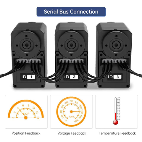 Three RC servos connected for DIY robots with feedback gauges, part of Five Pack High Torque RC Servo With Controller And Debug Board.