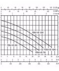 Flow rate and pressure graph for Heavy Duty Stainless Steel Submersible Pump For Basement Drainage Pool Water Transfer.