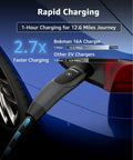 Road Trip Ready Tesla Charger Level One And Two 16 Amps 20 Feet Heavy Duty Cable with Nema Six Twenty Plug, showing fast charging capability.