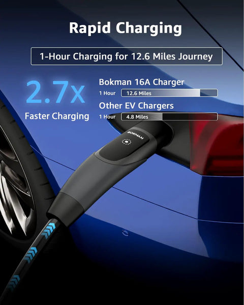 Road Trip Ready Tesla Charger Level One And Two 16 Amps 20 Feet Heavy Duty Cable with Nema Six Twenty Plug, showing fast charging capability.