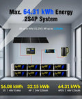 Badass Heavy Duty 24 Volt 314Ah LiFePO4 Battery Bank With 300A Smart Bms Bluetooth Connectivity For Rv Motorhomes Home Solar Storage Off Grid Adventures And Boat Power displayed with solar panel and wiring.