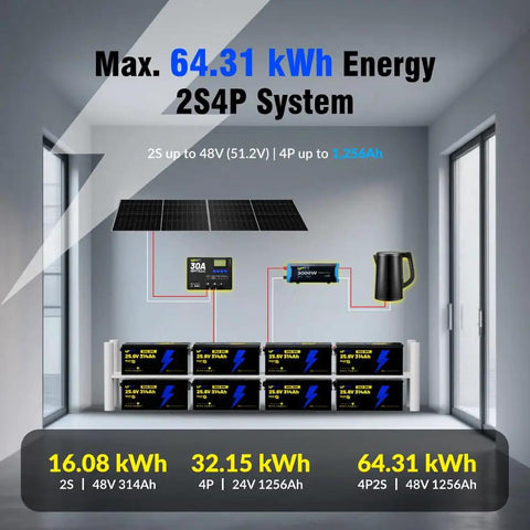 Badass Heavy Duty 24 Volt 314Ah LiFePO4 Battery Bank With 300A Smart Bms Bluetooth Connectivity For Rv Motorhomes Home Solar Storage Off Grid Adventures And Boat Power displayed with solar panel and wiring.