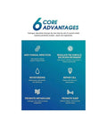 Infographic highlighting six core advantages of Hydrogen Bath Generator With 99.99 Percent H2 Concentration Using SPE Electrolysis Tech.