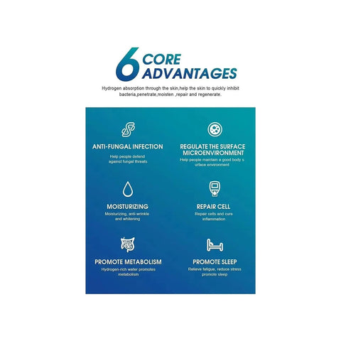 Infographic highlighting six core advantages of Hydrogen Bath Generator With 99.99 Percent H2 Concentration Using SPE Electrolysis Tech.