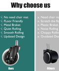 Comparison of 3 Inch Rubber Chair Casters Replacement Set Of 5 With Universal 11mm Stem and traditional casters highlighting benefits.