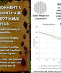 Information about the biodegradation of coffee pods from Eden Research Laboratory with a biodiversity graph and environmental claims