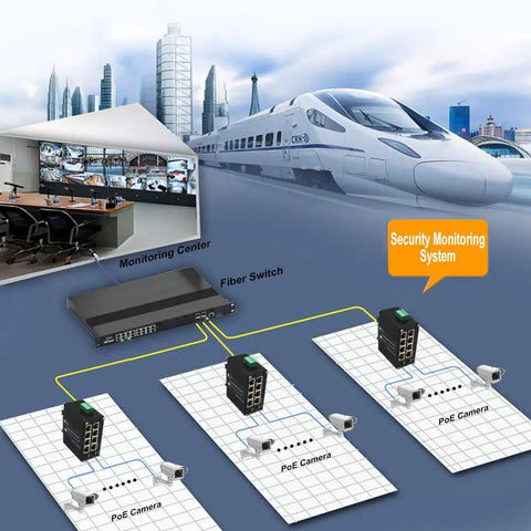 Network diagram showcasing Beefy Rugged 8-Port Gigabit PoE Fiber Switch with PoE Plus, city skyline, and train.