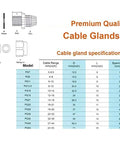 All In One Nylon Cable Gland Kit 40 Piece Set With PG7 PG9 PG11 PG13.5 PG16 Thread Sizes Waterproof Plastic Specifications