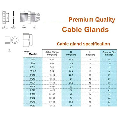 All In One Nylon Cable Gland Kit 40 Piece Set With PG7 PG9 PG11 PG13.5 PG16 Thread Sizes Waterproof Plastic Specifications