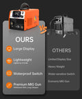 Comparison of 3 In 1 MIG Welder 110V Flux Core TIG Lift Stick Gasless Wire Welding Kit with IGBT Inverter LED Display