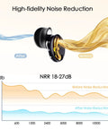 Adjustable Ear Plugs With 3 Noise Canceling Modes For Concerts Work Travel And More Reusable Hearing Protection With 4 Sizes XS S M L Comfortable Silicone Tips For All Day Noise Reduction Black Gold with high-fidelity noise reduction and db chart before and after use.