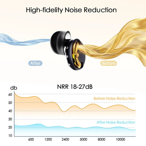 Adjustable Ear Plugs With 3 Noise Canceling Modes For Concerts Work Travel And More Reusable Hearing Protection With 4 Sizes XS S M L Comfortable Silicone Tips For All Day Noise Reduction Black Gold with high-fidelity noise reduction and db chart before and after use.