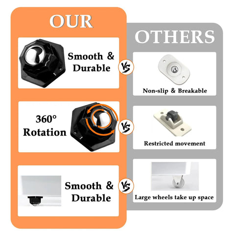 Comparison chart showing benefits of 4 Pack Ball Bearing Rollers 360 Degree Swivel Casters Self Adhesive Mini Caster Wheels against other casters.