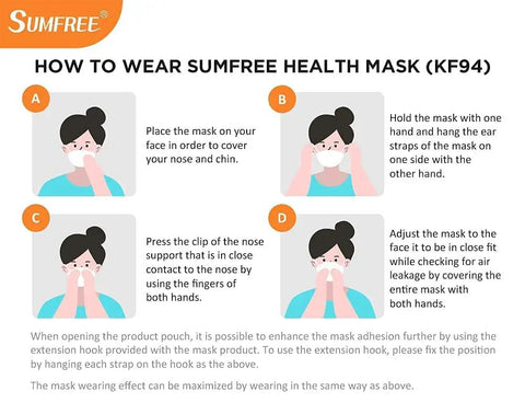 Illustration showing steps to wear KF94 4 Layer Disposable Face Masks For Adults Large 20 Pack Made In Korea 100 Percent Certified By KFDA
