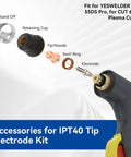 Exploded view of Plasma Cutting Torch Consumables Set With IPT40 Tips Electrodes Nozzle Bracket Covers For CUT 55DS Pro And CUT 65DS