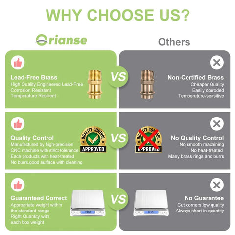 Infographic front view: Orianse brass ProPress fittings vs non-certified brass with logos and quality seals.