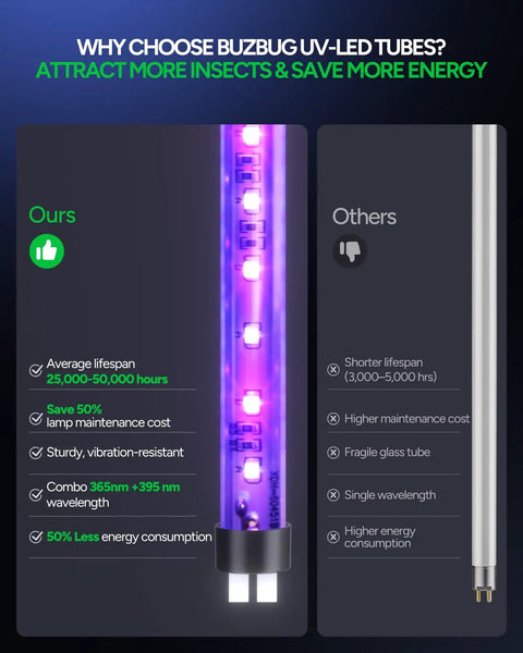 Comparison of dual-wavelength LED tube for Indoor Bug Zapper With 3 Long Life LED Bulbs Energy Saving Mosquito Killer MA009