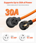 Legit Heavy Duty 25 Foot 30 Amp Dryer Extension Cord With 10 Awg Pure Copper And Nema 10 30 P To R Plugs Rated For 125 250 Volts 7500 Watts showing power plugs and ratings.