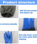 Heavy Duty 25 Inch PVC Chemical Resistant Waterproof Gloves with non-slip tread and elastic top, blue, large size