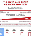 Chart of staple selection guide for Cordless And Battery Powered Go To 5 In 1 Staple And Nail Gun For Upholstery Framing Roofing Crafts Fencing And Cable Projects With 18 Gauge Brad Nails T50 Staples JT21 Thin Wire Staples And T25 Staples.