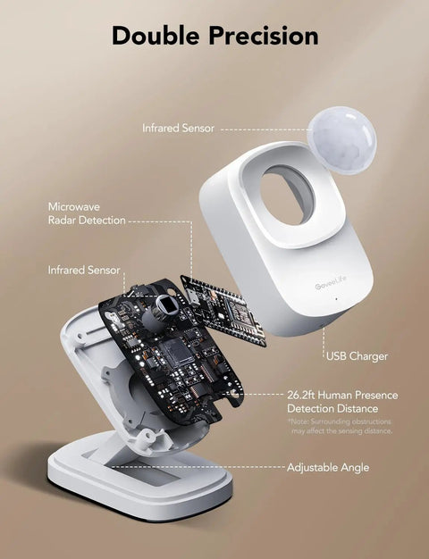 Diagram of Human Presence Sensor With MmWave Radar And PIR Indoor Smart Home Motion, showing components and features