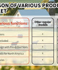 Comparison chart highlighting Kickin Heavy Duty 2 In 1 Electric Fence Energizer features for livestock protection.