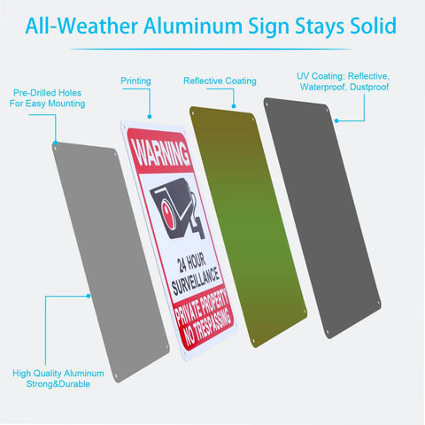 Exploded view of 2-Pack No Trespassing Signs For Private Property Outdoor Use With Video Surveillance Icon, showing layers and materials.