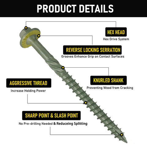 Pack Of 50 14 X 10 Wood Structural Screws Green Coated Beefy Heavy Duty Hex Head Timber Log Landscaping Screws Rust Resistant With Hex Socket Included For Premium Outdoor And Framing Projects diagram