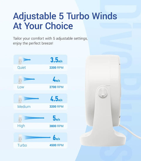 Side view of Turbocharged USB Desk Fan with LED Display, showing 5 speed settings from quiet to turbo for home and office use.