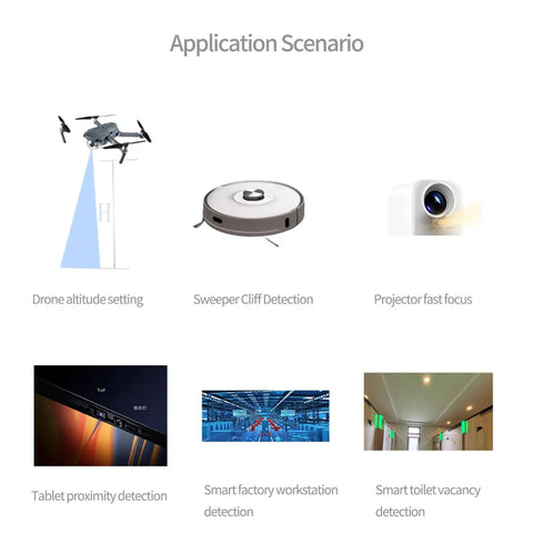 Various application scenarios for Lidar Sensor Scanner For 0 To 4m ToF Ranging Module including drones and smart devices.