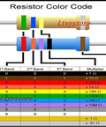 Resistor color code chart with examples, part of 1 Watt Resistor Kit With 1000 Piece 100 Values Metal Film Resistors From 1 Ohm To 1 Meg Ohm 1 Percent Tolerance For Arduino DIY Nerds And Electronics Hobbyists.