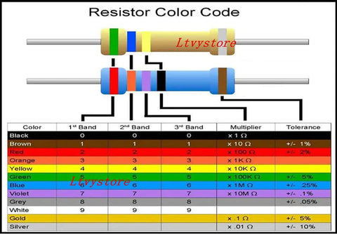 Resistor color code chart with examples, part of 1 Watt Resistor Kit With 1000 Piece 100 Values Metal Film Resistors From 1 Ohm To 1 Meg Ohm 1 Percent Tolerance For Arduino DIY Nerds And Electronics Hobbyists.