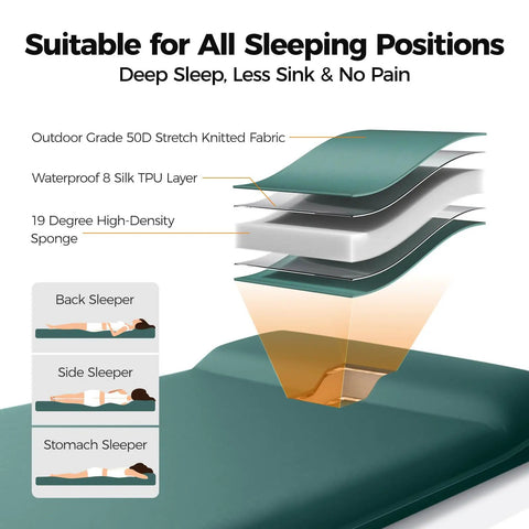 Cross-section of Self Inflating Sleeping Pad With Electric Pump For No Fuss Quick Setup 3.15 Inch Memory Foam Camping Pad R Value 9.5