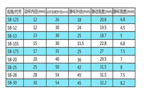 SB Series Mechanical Shaft Seal Hardware Fitting For Auto Water Pump specifications chart, highlighting sizes and dimensions.